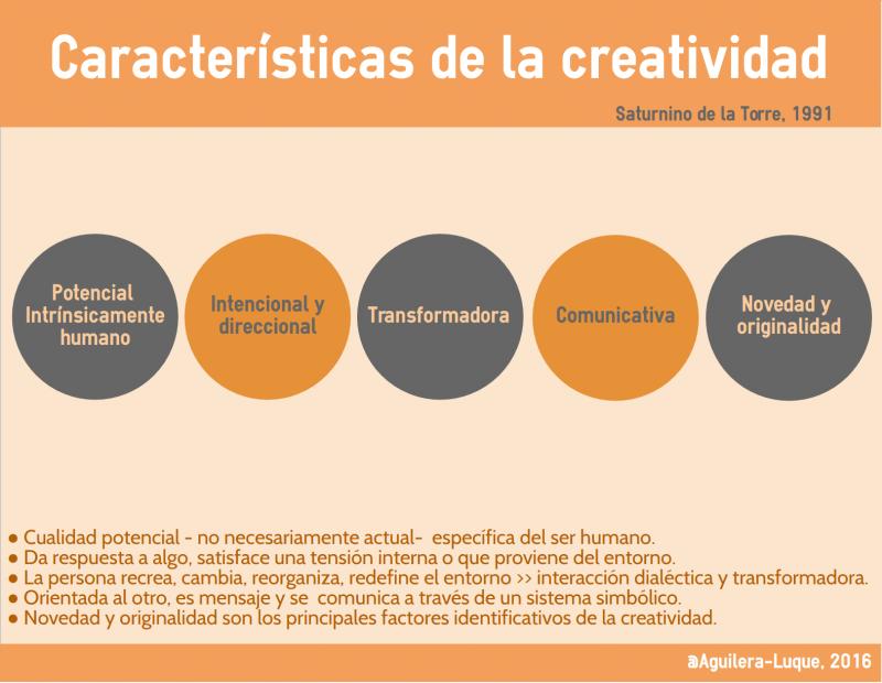 caractersticas de la creatividad