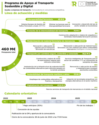 Bases del proyecto