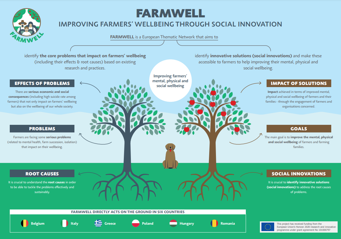 El Proyecto Farmwell se ocupa de la salud mental de los agricultores a través de la innovación social