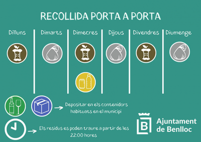 Porta a Porta, innovacin y sostenibilidad desde la puerta de casa en Benlloc