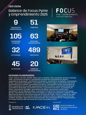 Infograf�a resultados Focus Pyme CEEI Elche 25