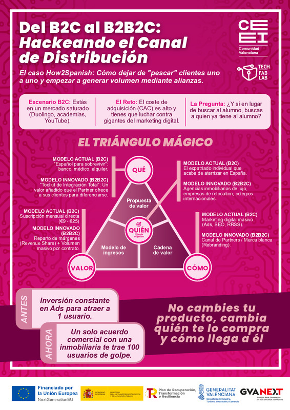 Del B2C al B2B2C: Hackeando el canal de distribuci�n