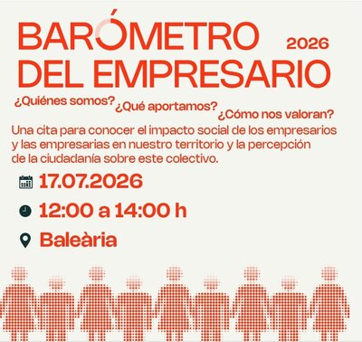 Barómetro empresario