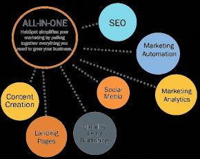 Hubspot