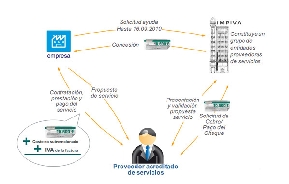 Procedimiento del Programa Cheque Gesti�n 2010