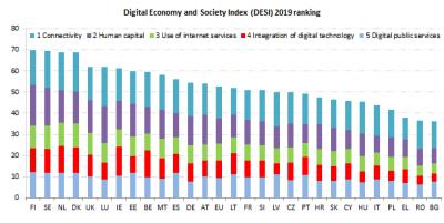 Informe del ndice de Economa y Sociedad Digital ( DESI) 2019