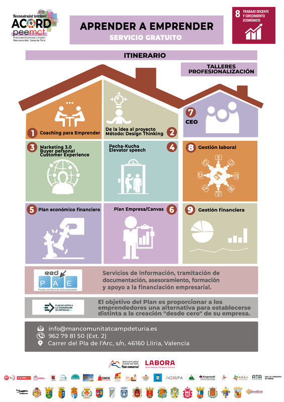 Itinerario Aprender a emprender y aprender a consolidarme